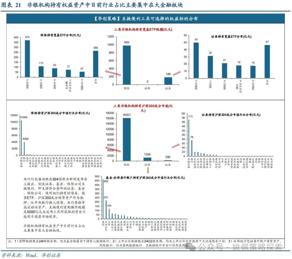 华创：涨幅可能不止于此