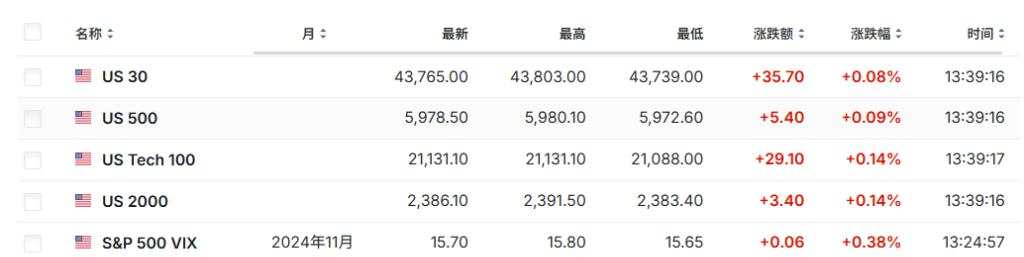 亚洲股市回吐涨幅，富时中国A50期货跌3%，人民币下挫、澳元大跌0.8%，海外债券走升