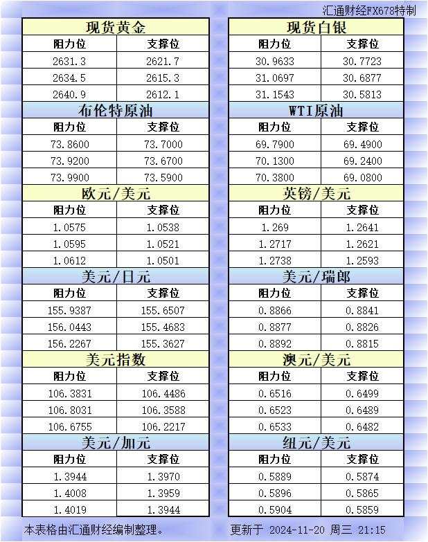 美市 纽元 瑞郎 汇通 阻力位 一览