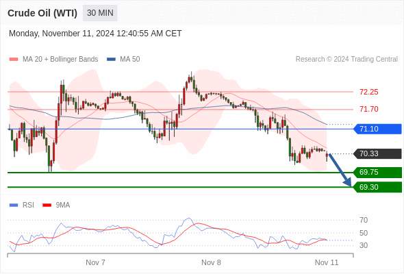 2024年11月11日-Trading Central每日策略早报