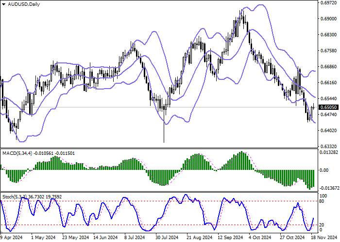 AUD/USD: PERKEMBANGAN MOMENTUM NAIK YANG KUAT SETELAH PUBLIKASI STATISTIK DARI AS