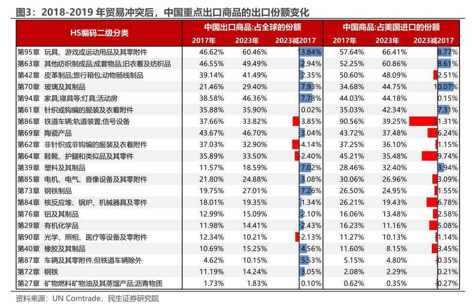 关税“第一枪”的宏观剧本