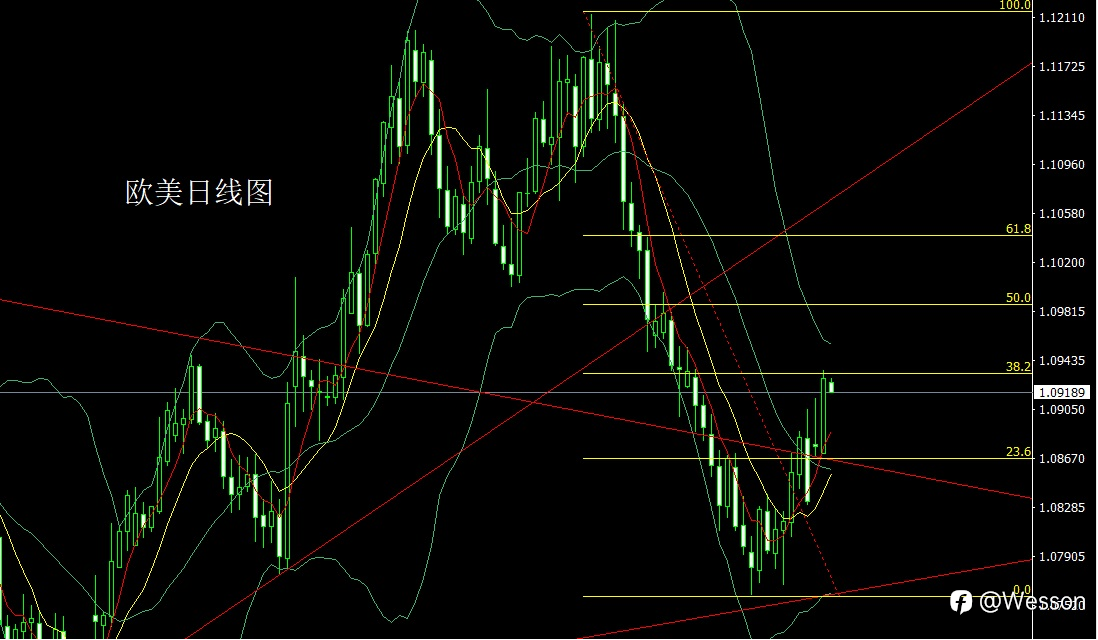 11月6日：选情焦灼压美指，金银搓揉先做多