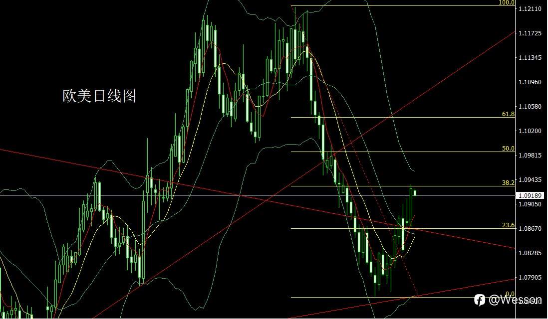 11月6日：选情焦灼压美指，金银搓揉先做多