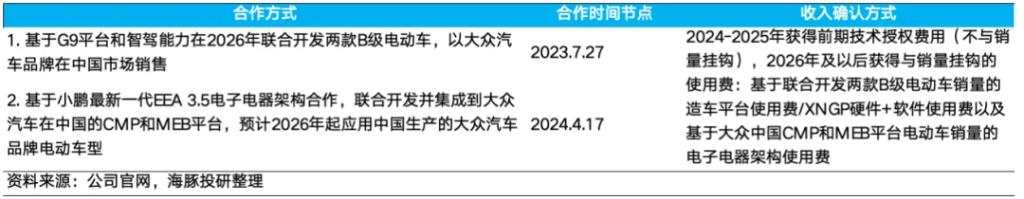 丧了快三年,小鹏终于要杀回来了?