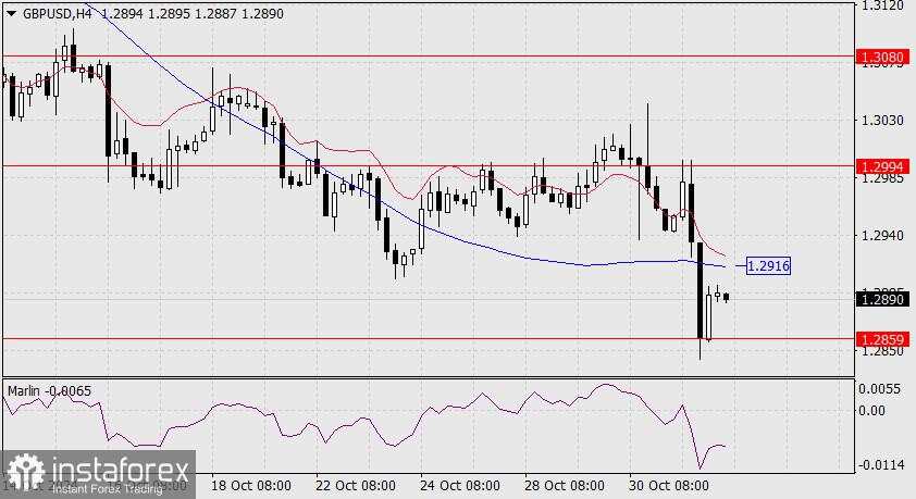 Prediksi untuk GBP/USD pada 1 November 2024