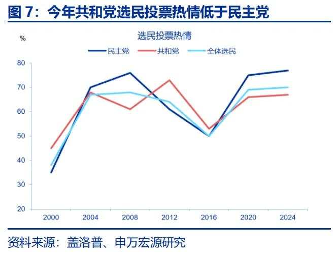 “哈里斯交易”逆袭？