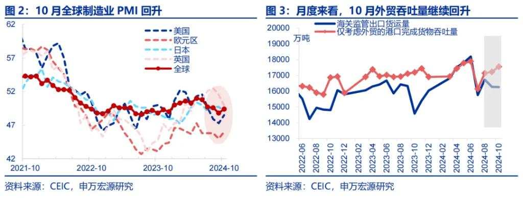 出口订单再度前置？