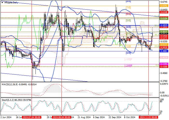 XRP/USD: PHÂN TÍCH KỸ THUẬT