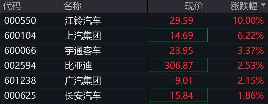 A股开盘涨跌不一，北证50涨近2%，科创50跌0.45%，锂电、固态电池概念股延续强势