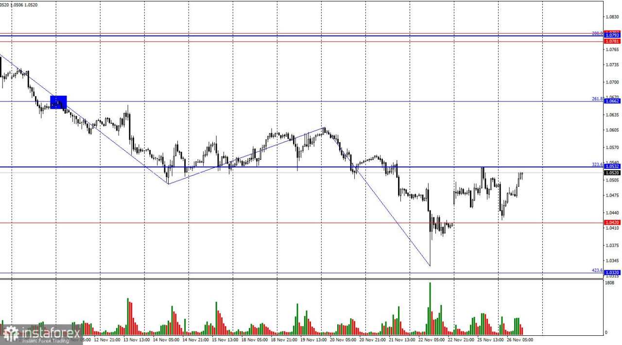 EUR/USD. 26 November. Serangan Bull Tanpa Banyak Antusiasme