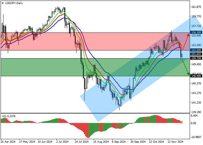 USD/JPY: Bank of Japan prepares for another rate hike