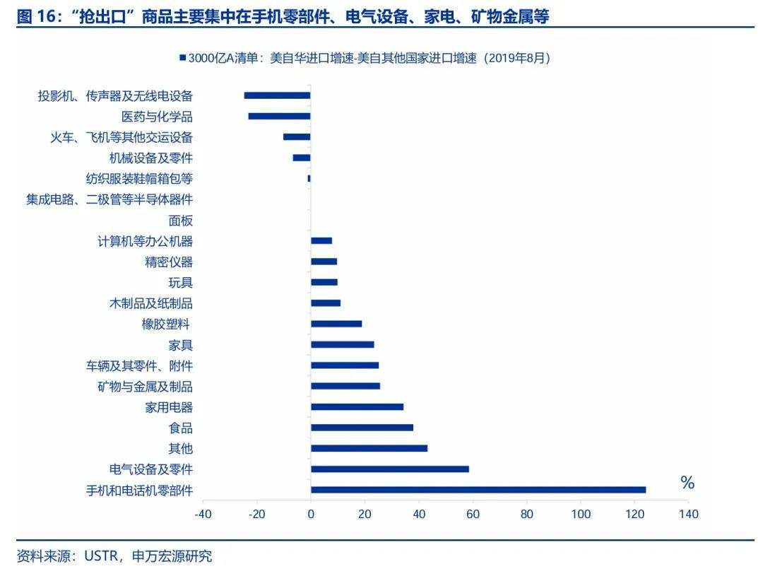 “抢出口”启动？