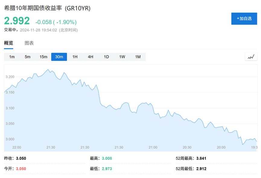 法国 预算 政治 资产 预算赤字 希腊