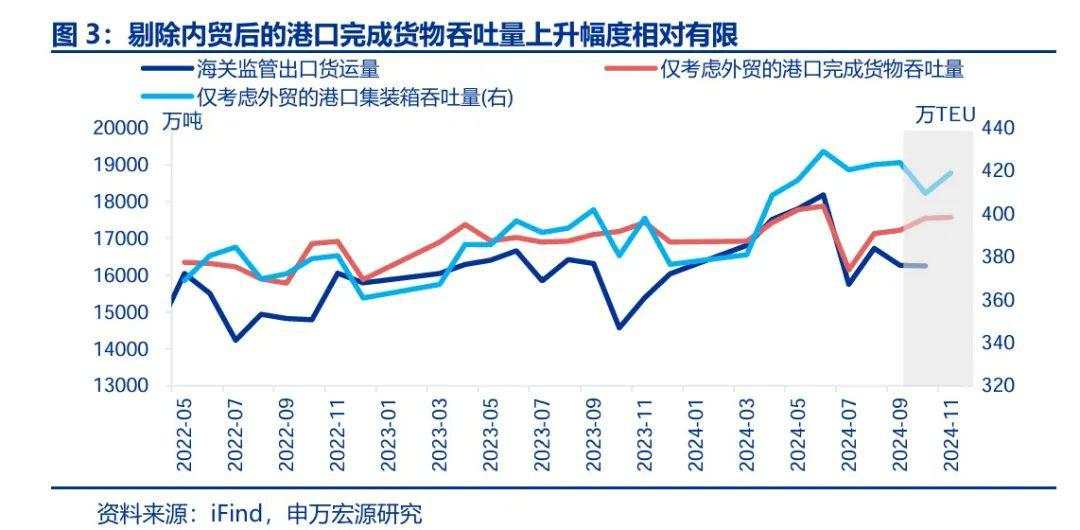 “抢出口”启动？