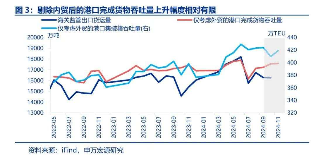 “抢出口”启动?