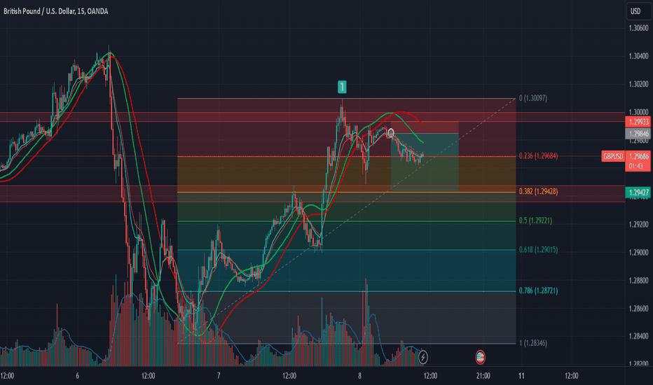 Trade 6: GBP/USD - 3.9 RR Ratio