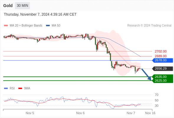 2024年11月7日-Trading Central每日策略午报