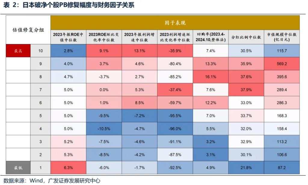 日股大力推进市值管理，能否让破净股逆袭？