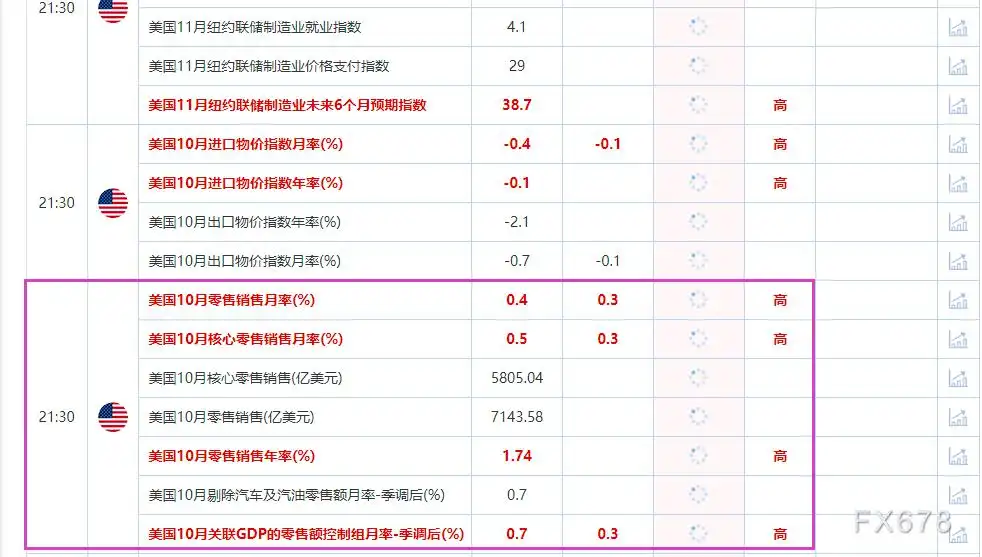 一张图：美国恐怖数据来袭 31个零售关联指标，利多黄金的指标9个