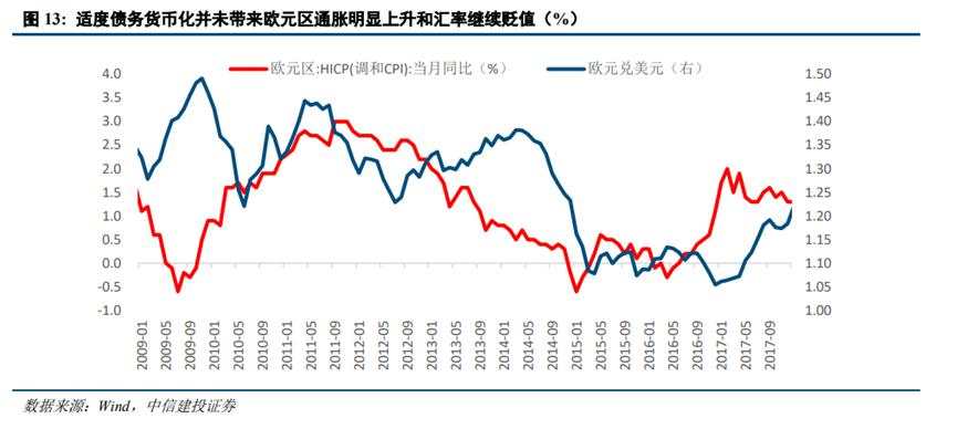 欧元区“化债牛”启示录