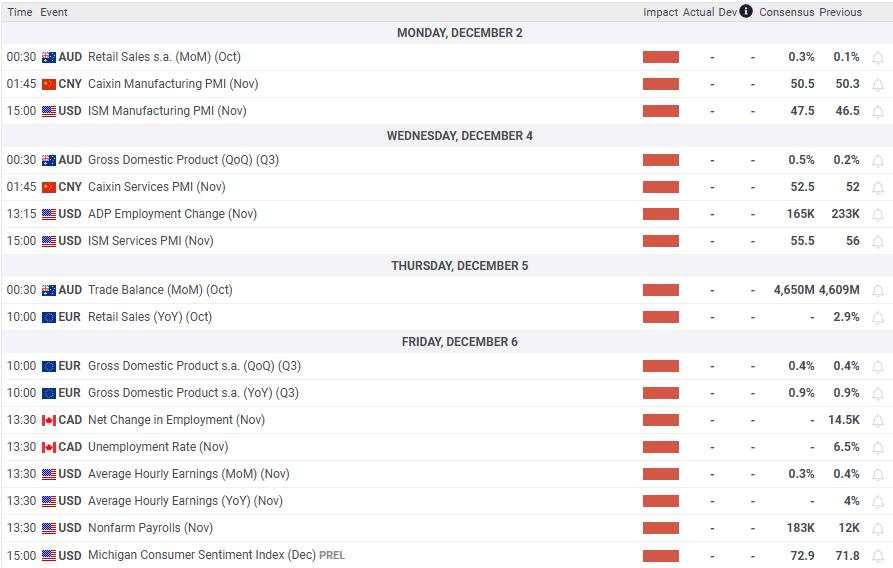 Forecasting the upcoming week: Another go around the NFP wheel