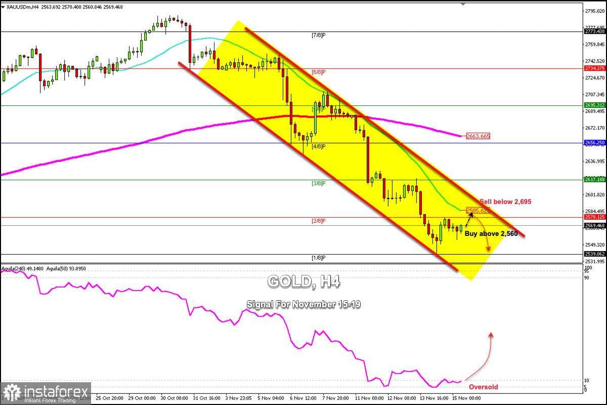 Sinyal Trading untuk EMAS (XAU/USD) pada 15-19 November 2024: beli di atas $2.560 (2/8 Murray - 21 SMA)