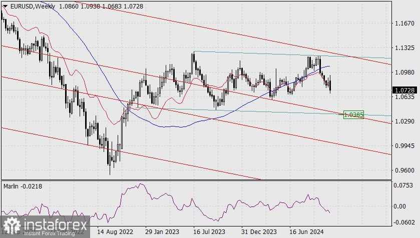 Prediksi untuk EUR/USD pada 7 November 2024