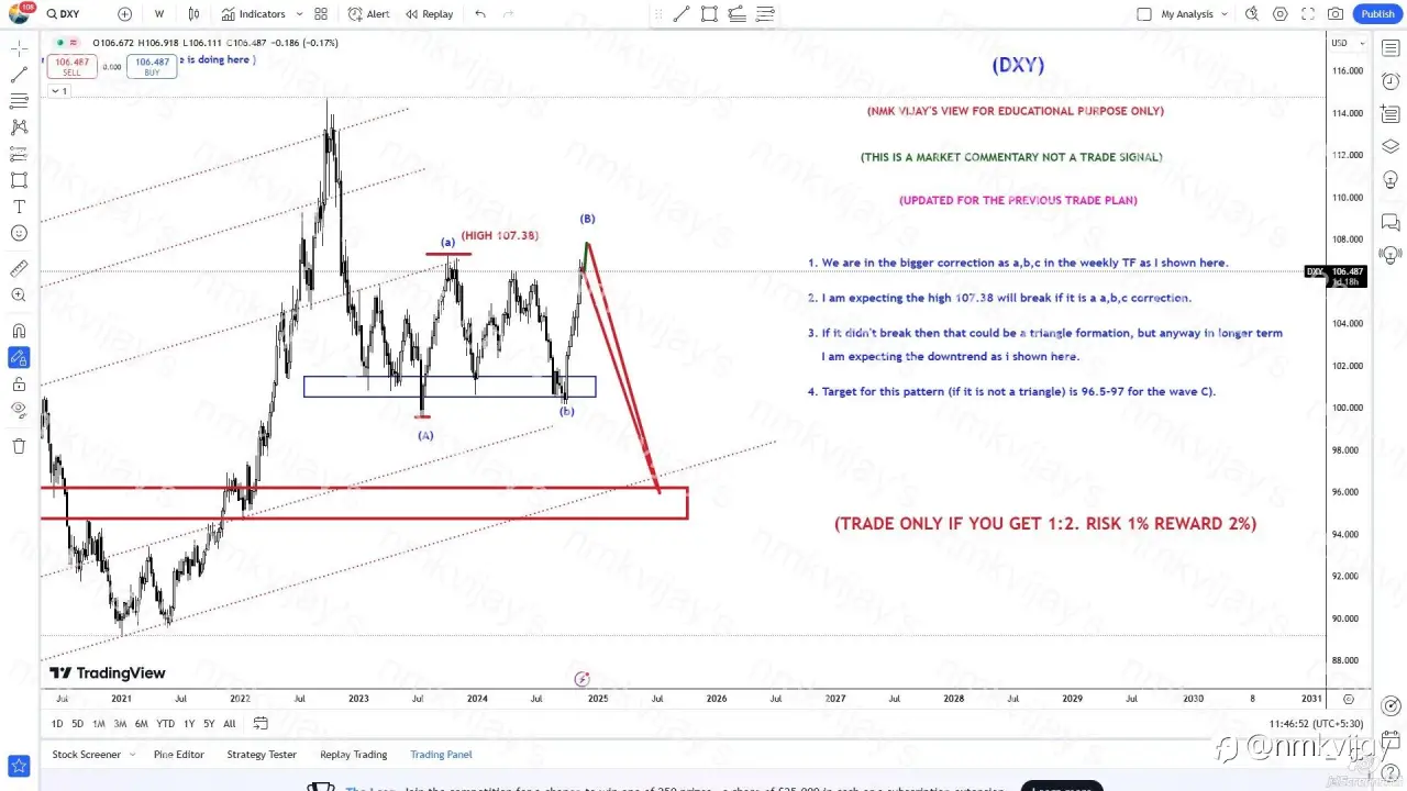 DXY- Will reach soon to 96.5-97 as a C Wave in Weekly TF