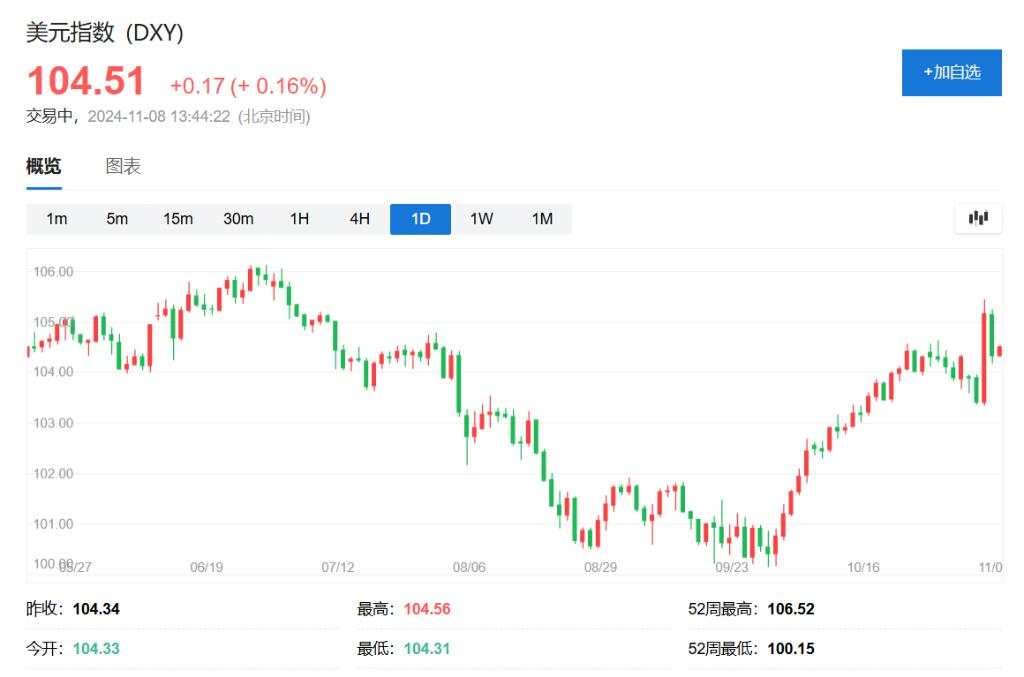 亚洲股市回吐涨幅，富时中国A50期货跌3%，人民币下挫、澳元大跌0.8%，海外债券走升