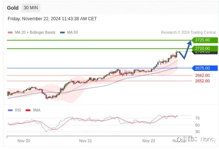 TradingCentral每日分析:欧美黄金原油