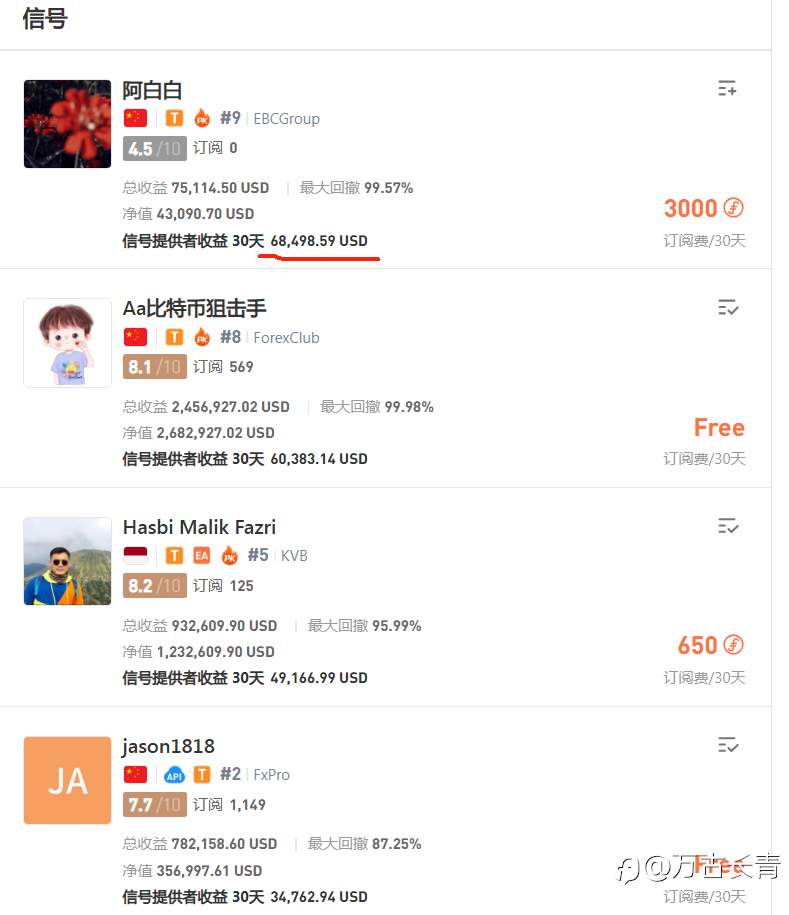 重量组榜一阿白白 最近让人瞠目结舌的战绩!