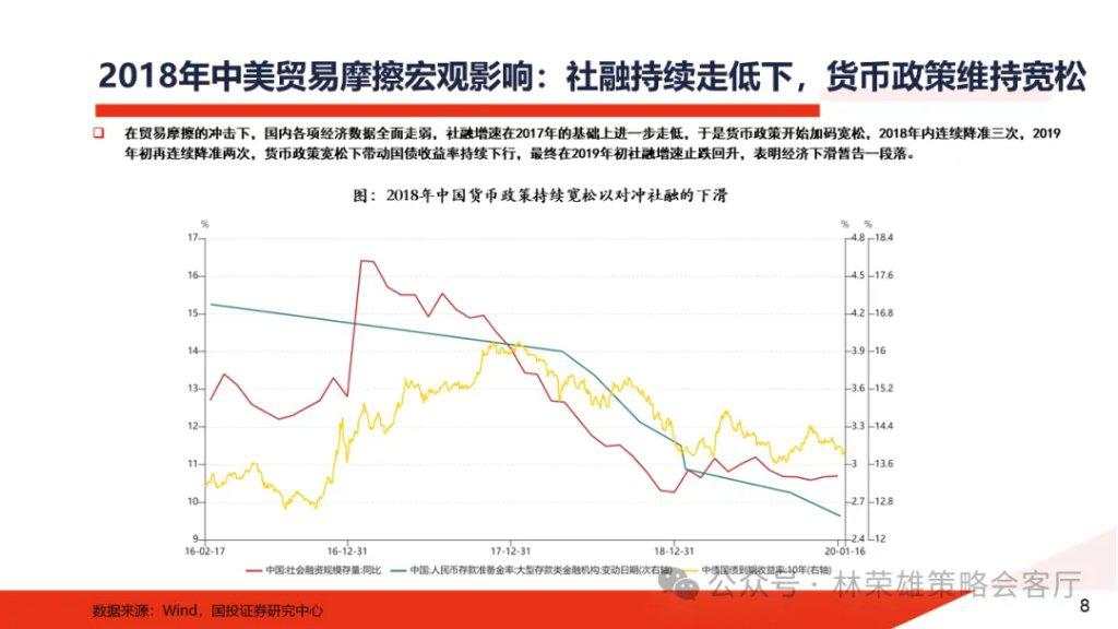 特朗普归来：2017-2020年A股复盘