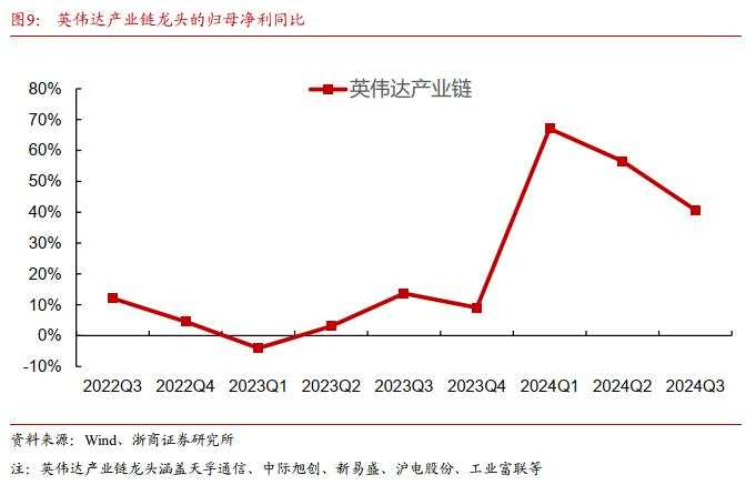 AI产业链行情走到哪了