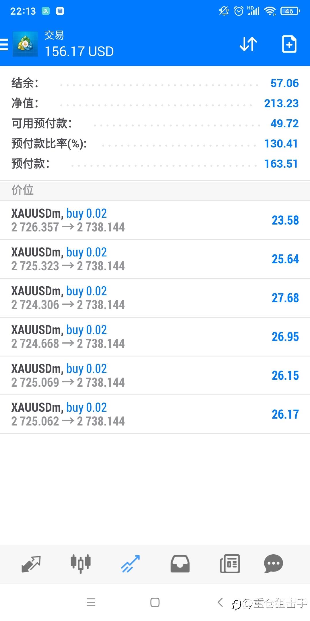 奇迹再现!丝血反杀!10月底,一周200倍小翻身。
