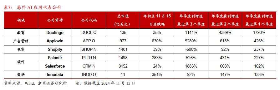 AI产业链行情走到哪了