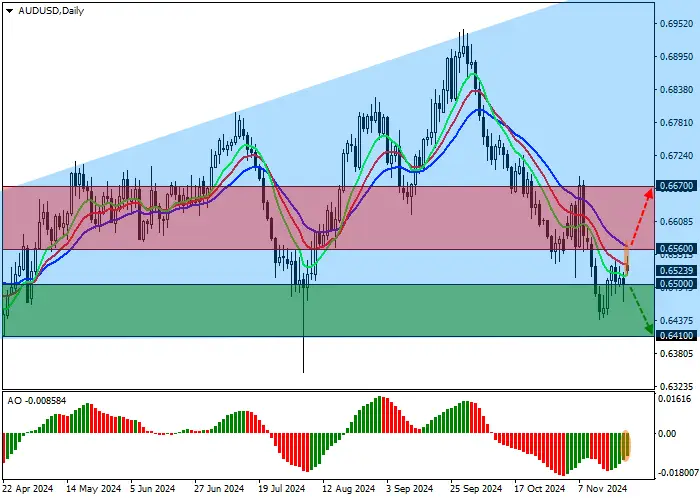 AUD/USD: CÁC NHÀ PHÂN TÍCH TIN RẰNG RBA SẼ CHUYỂN SANG CHÍNH SÁCH ÔN HÒA KHÔNG SỚM HƠN THÁNG 5