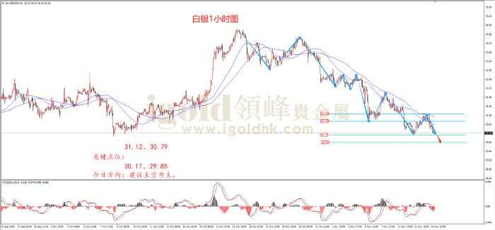 领峰金评：美元狂飙 金价加速下跌