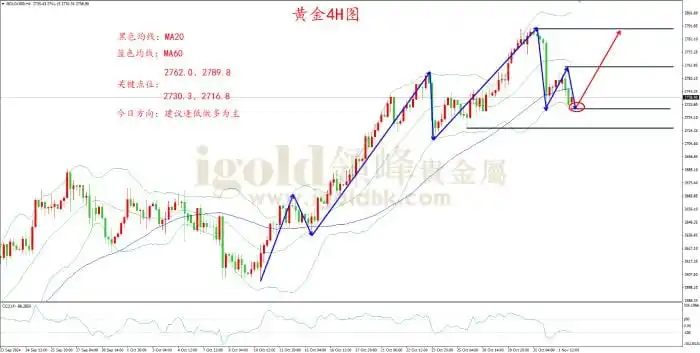 领峰金评：美非农数据惨淡 金市避险情绪渐涨