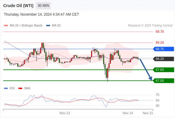 2024年11月14日-Trading Central每日策略午报