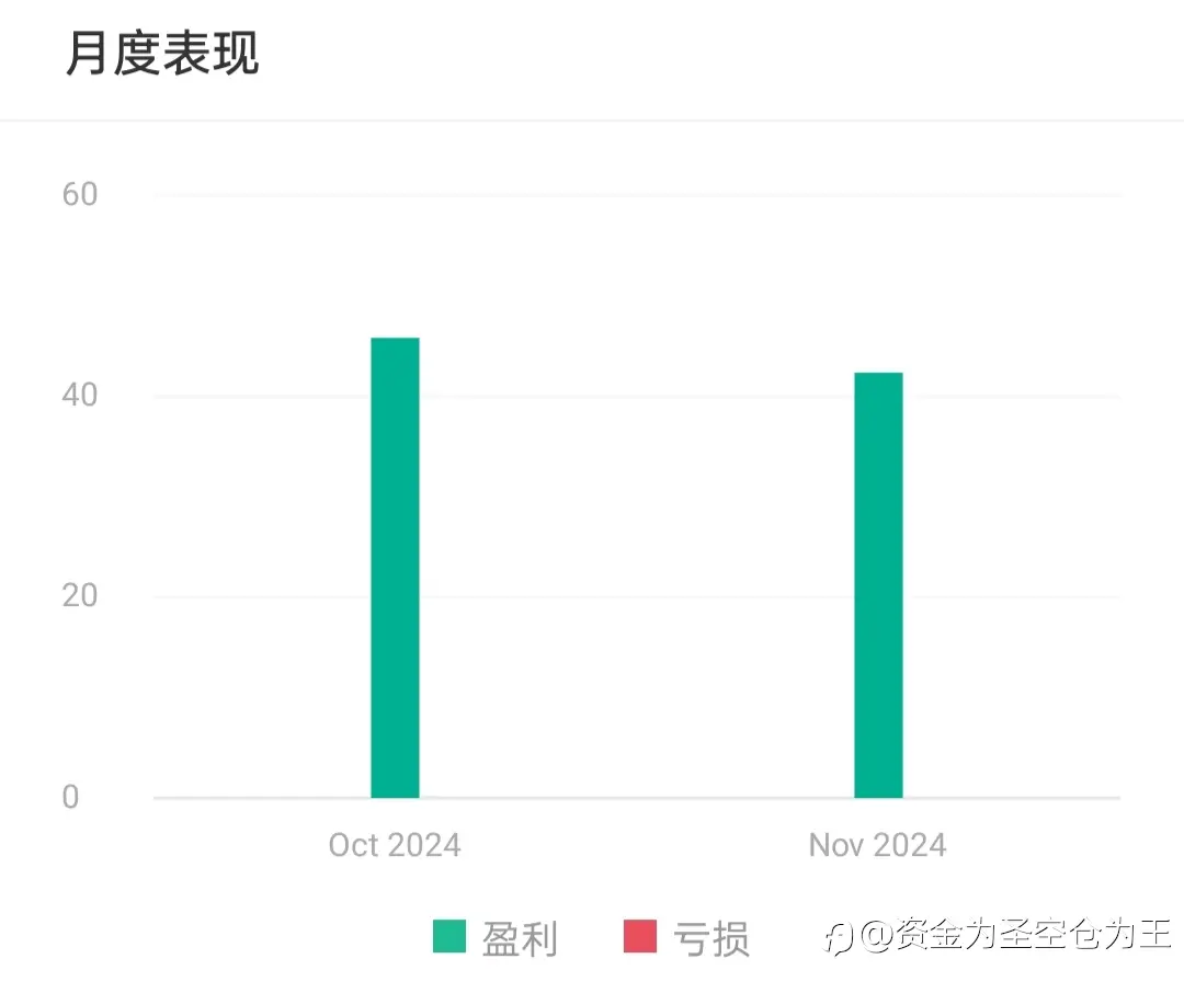 大道至简，稳定盈利的最初表现形式