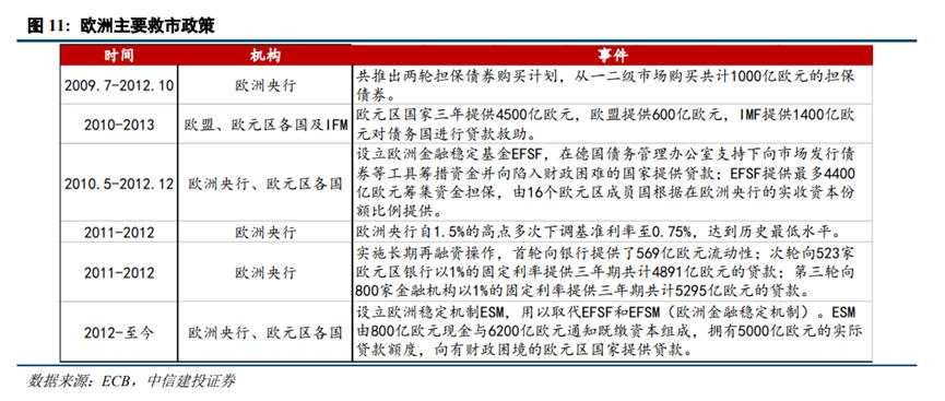 欧元区“化债牛”启示录