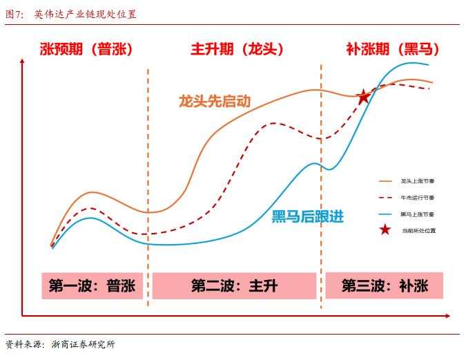 AI产业链行情走到哪了