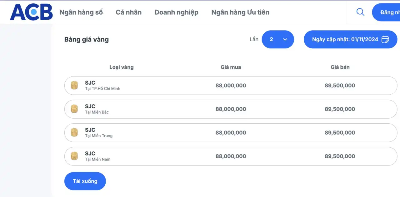 Giá vàng nhẫn 99,99 chưa dừng lao dốc, một ngân hàng có động thái lạ