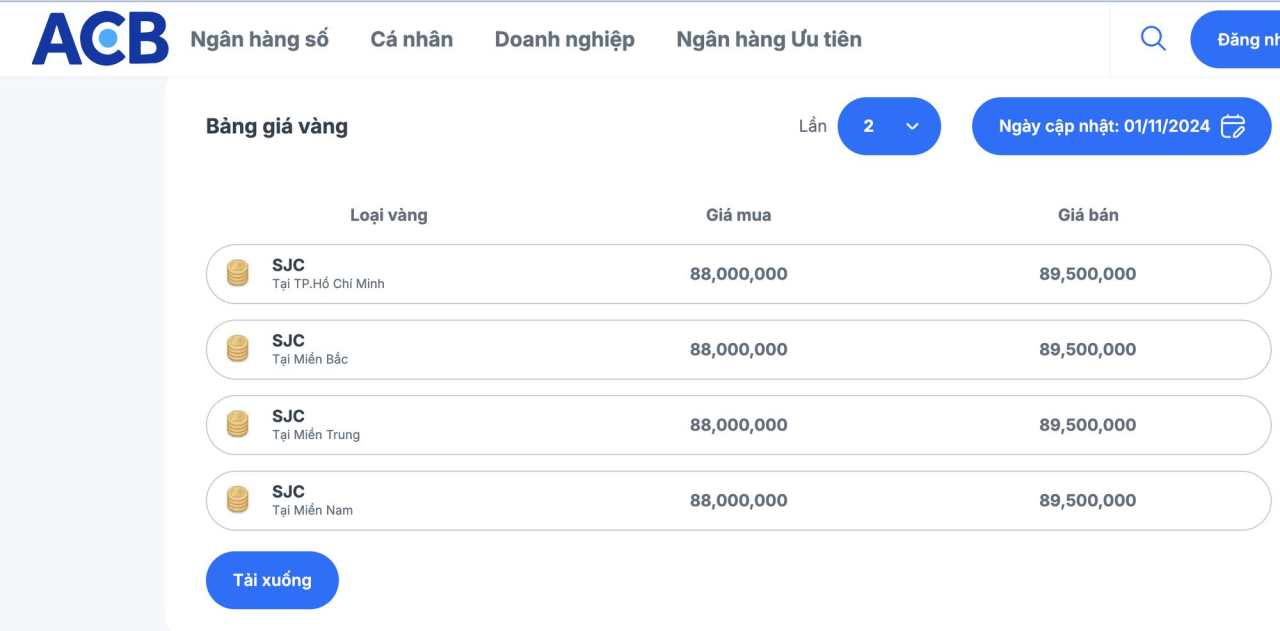 Giá vàng nhẫn 99,99 chưa dừng lao dốc, một ngân hàng có động thái lạ