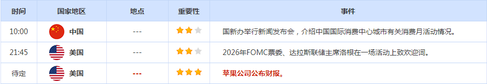 CWG资讯：美国通胀继续回落，美元周四下跌；非农今夜再来，黄金高处不胜寒 ​