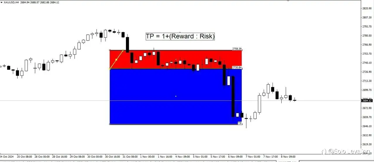 Fibonacci Retracement: Overvalued Tool, Practical Purpose