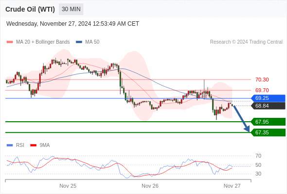 2024年11月27日-Trading Central每日策略早报