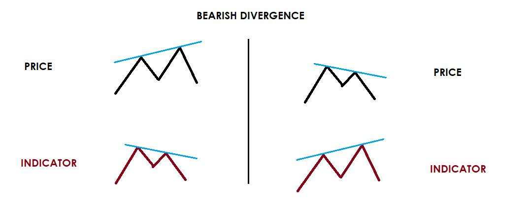 Wajib Tahu! Ini Cara Identifikasi tanda Reversal dalam Trading