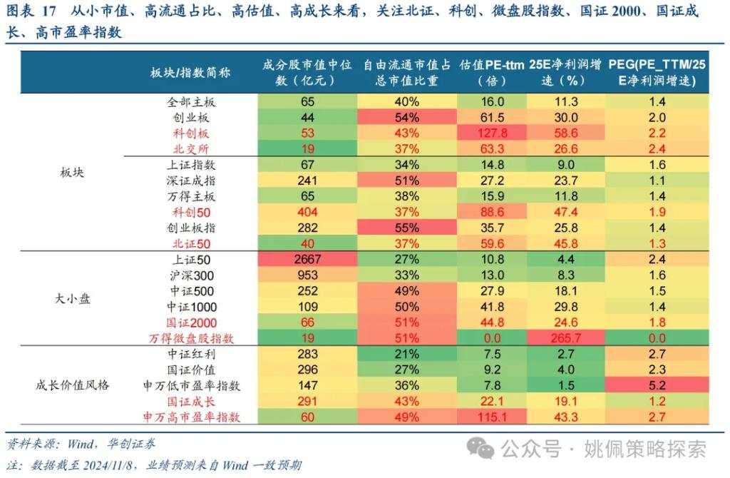 华创：涨幅可能不止于此